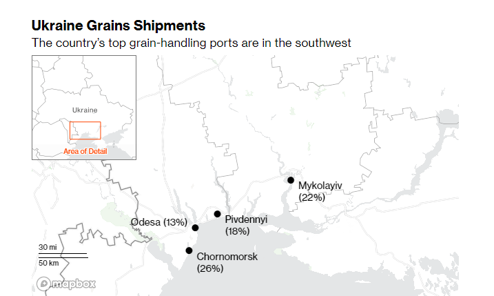 Главные зерновые порты Украины