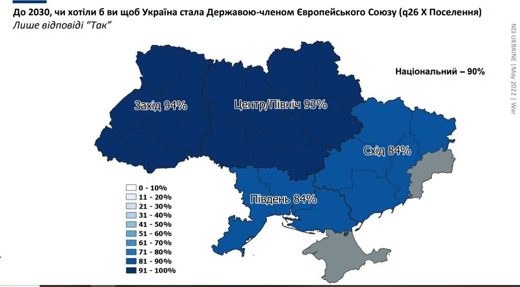 Сколько украинцев поддерживают вступление Украины в ЕС и НАТО: результаты соцопроса