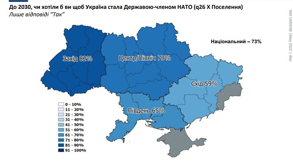 Сколько украинцев поддерживают вступление Украины в ЕС и НАТО: результаты соцопроса