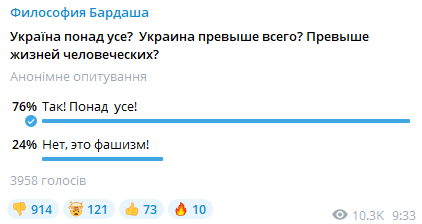 76% вважають, що "Україна – понад усе"