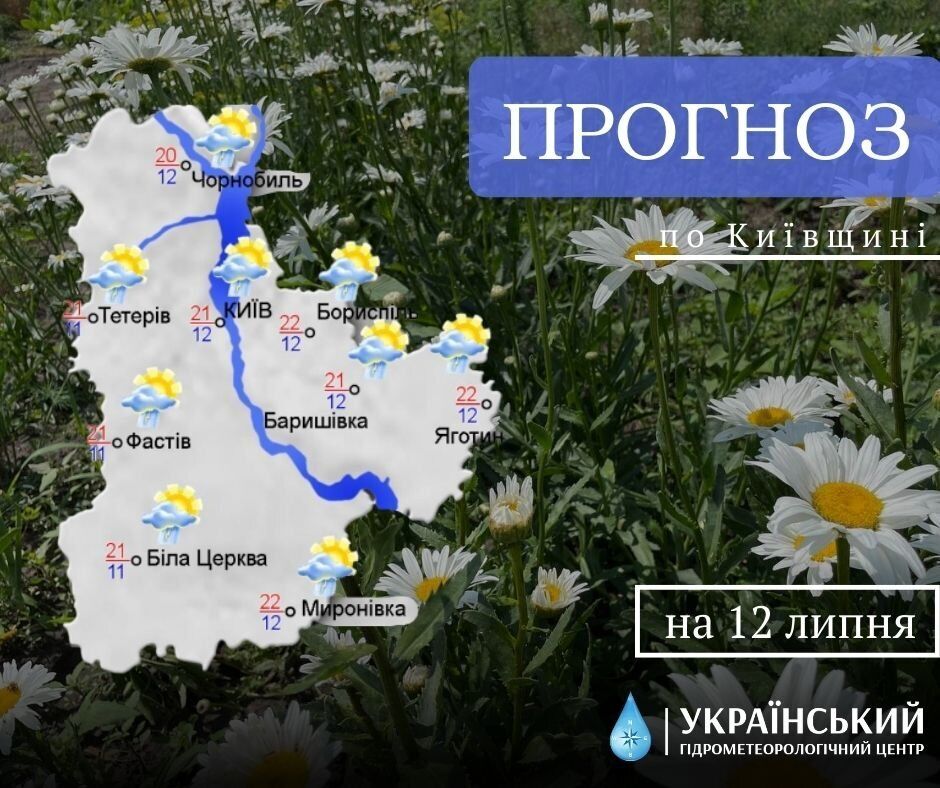 Прогноз погоди на Київщині.