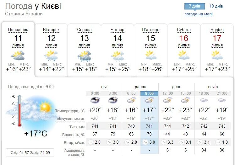 Прогноз погоди в Києві до кінця тижня.