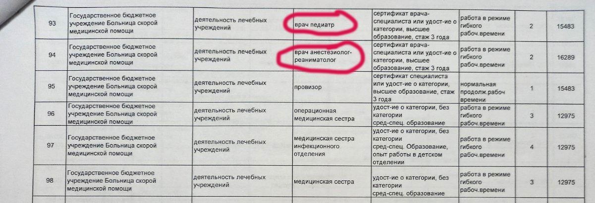 Оккупанты обещают врачам зарплату около 7,5 тыс. грн