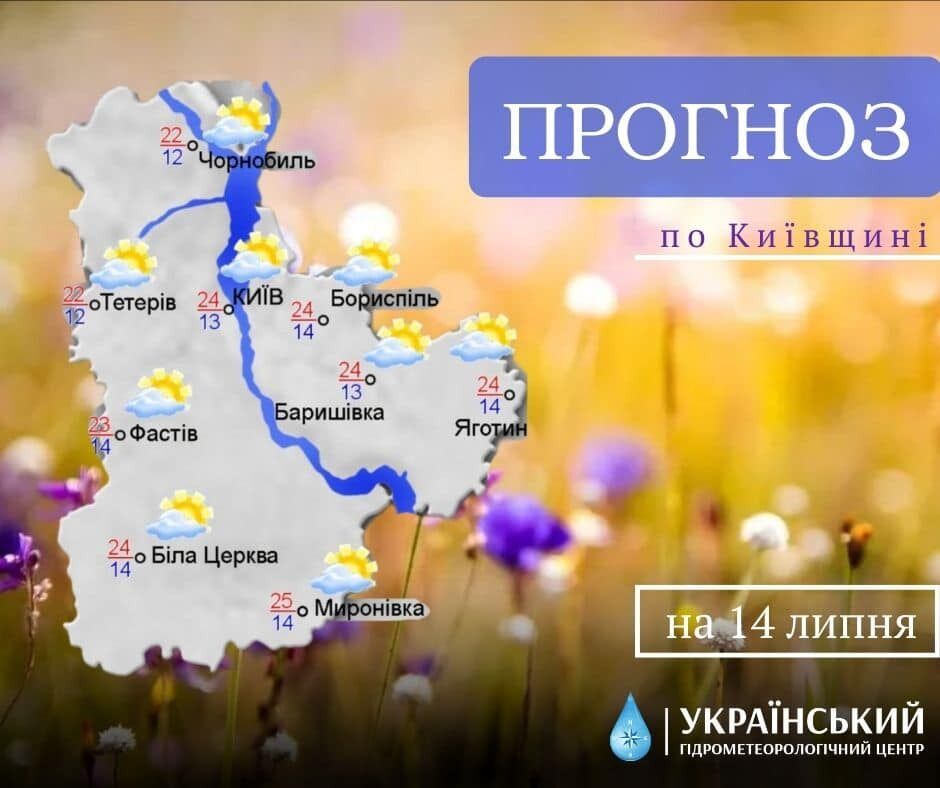 Прогноз погоди у Київській області.