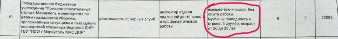 "Пожарными" в Мариуполе могут работать исключительно 25-30-летние