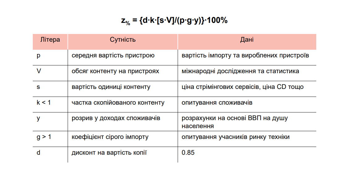 Яку методологію пропонують