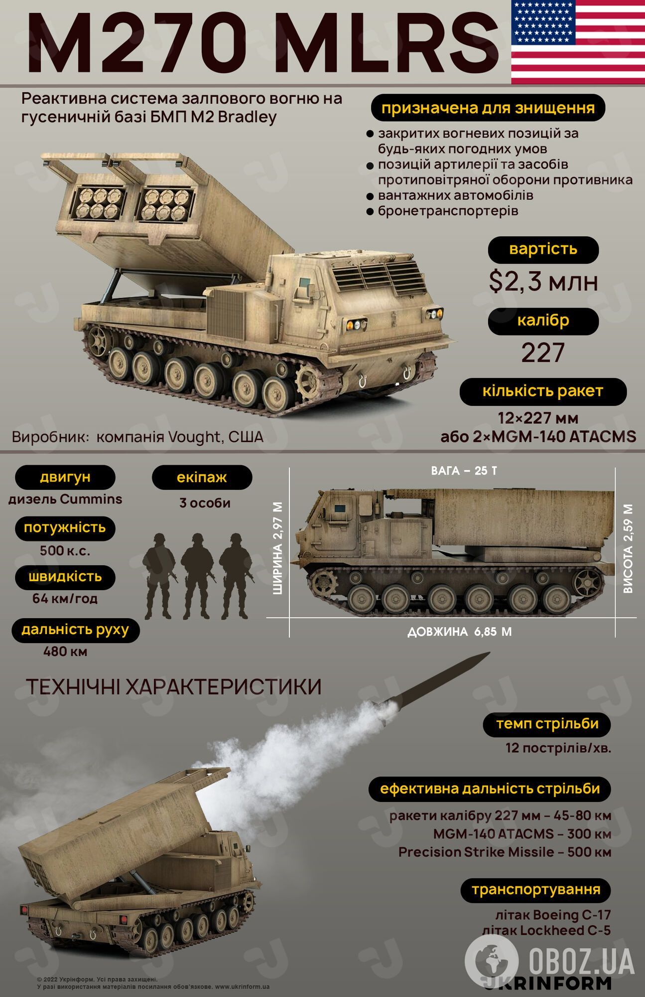 В Украину прибыли первые M270 MLRS