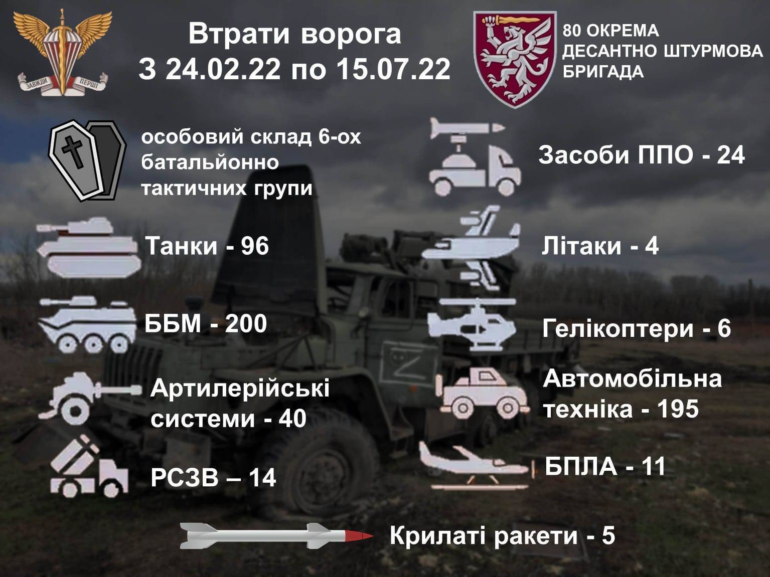 Десантники показали втрати РФ.