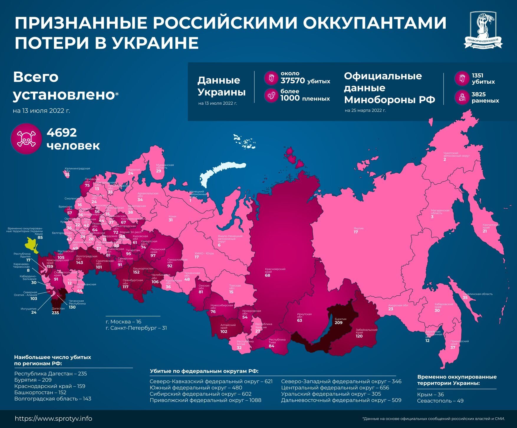 В России могилы роют впрок: Кремль продолжает скрывать реальные потери оккупационных войск
