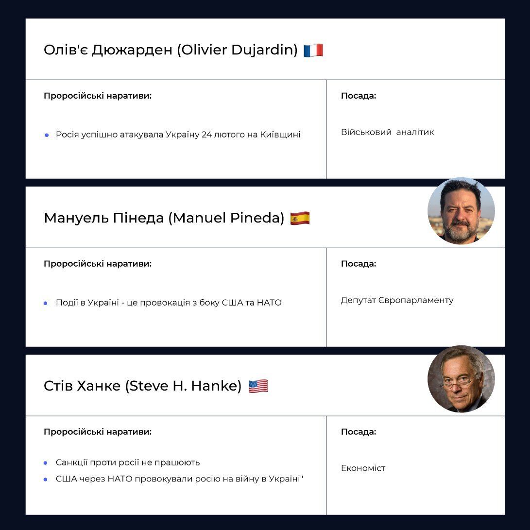 Члены международного сообщества, которые продвигают нарративы Кремля