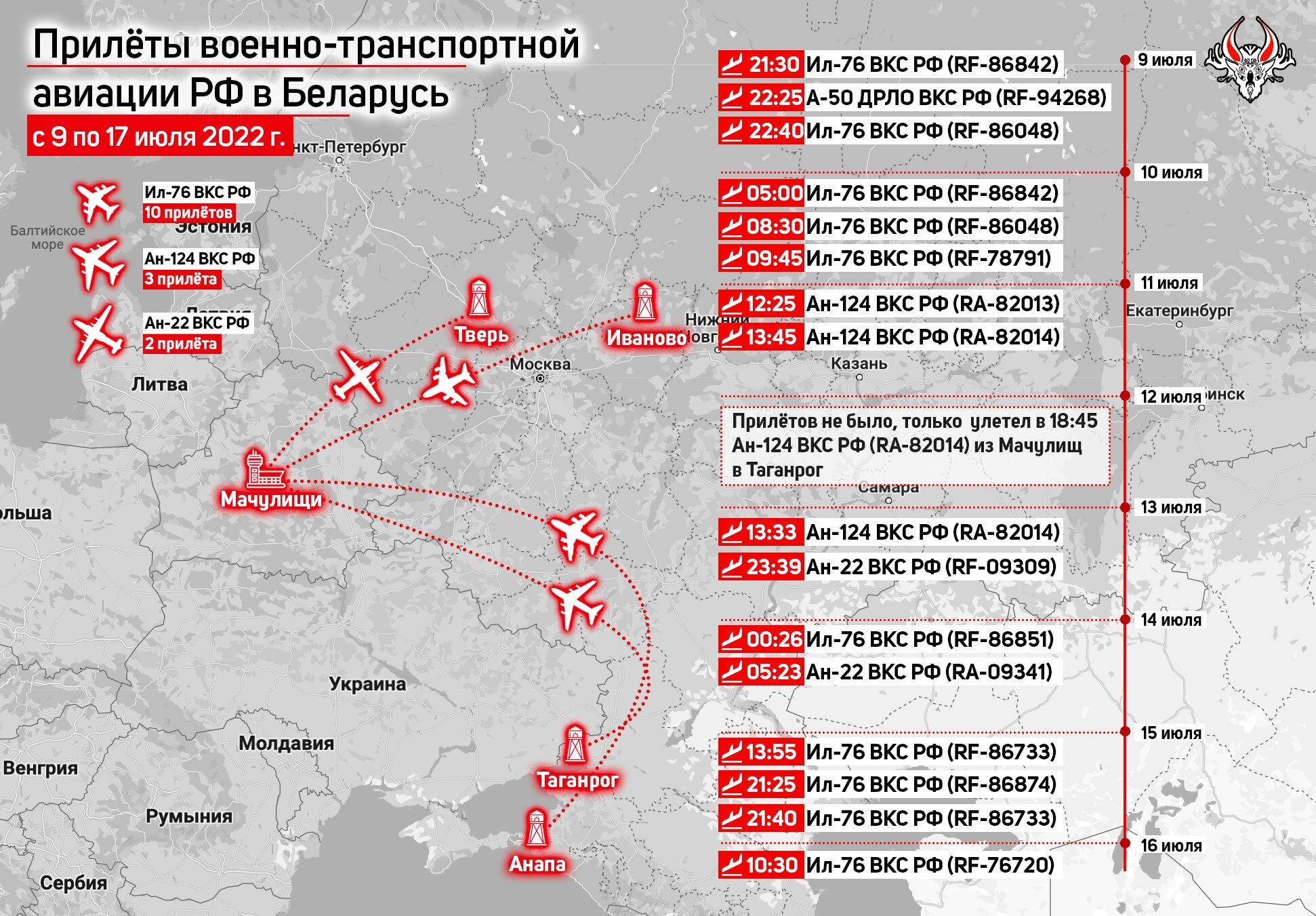 Полеты российских самолетов в Беларуси