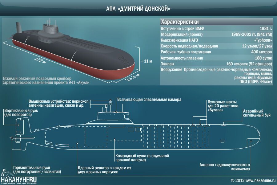 Підводний човен "Дмитро Донський" хочуть утилізувати.