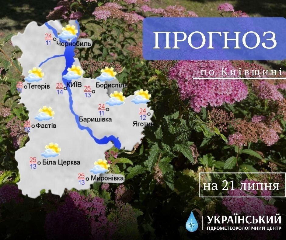 Прогноз погоди у Київській області.