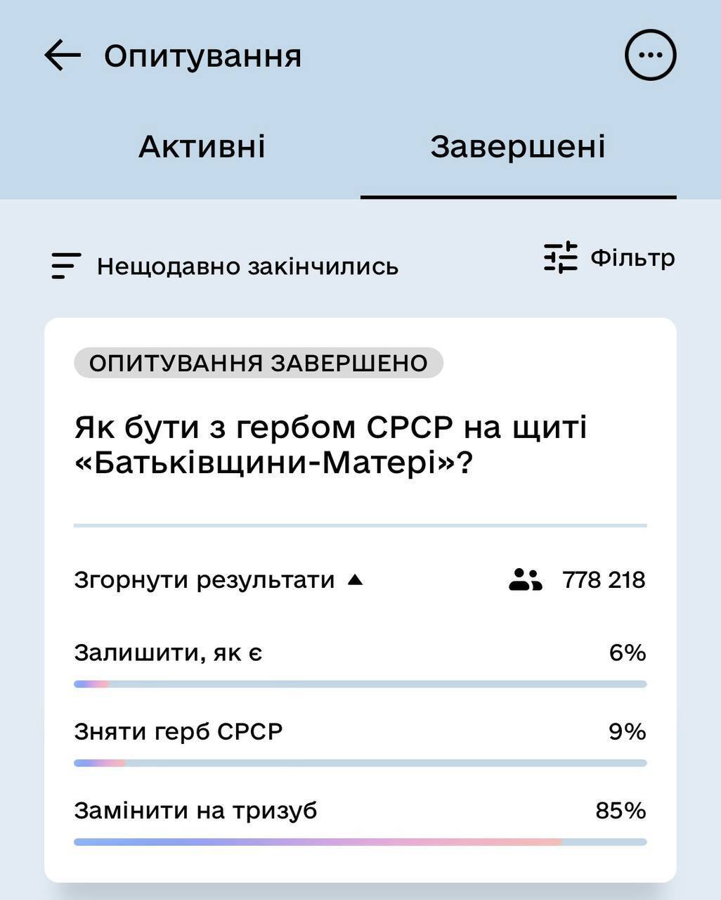 Українці підтримали ідею демонтажу герба СРСР.