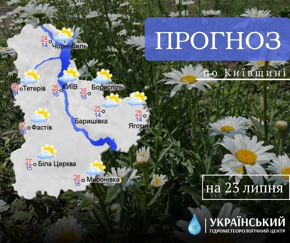 Прогноз погоди на Київщині.