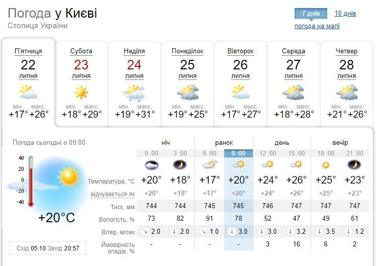 Прогноз погоди на вихідні у Києві.