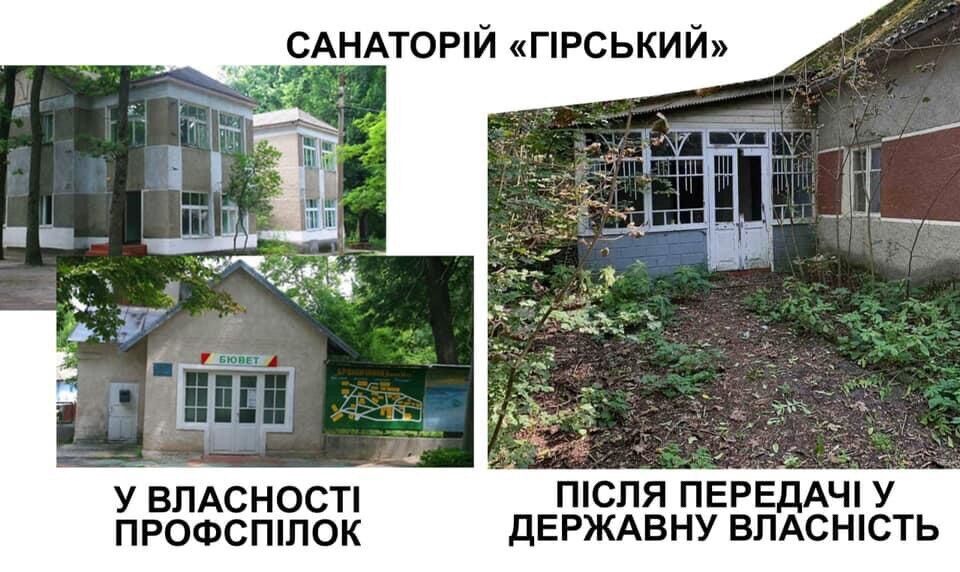 Санаторий "Горный" в собственности профсоюзов (фото слева) и после передачи в государственную собственность (фото справа)