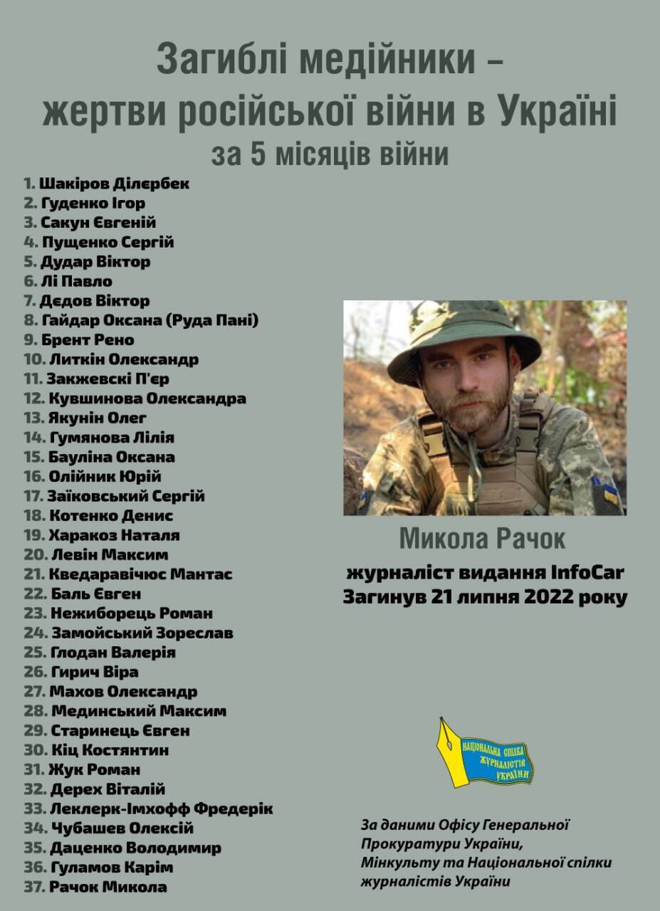 Погибшие медийщики – жертвы российской войны в Украине за 5 месяцев войны