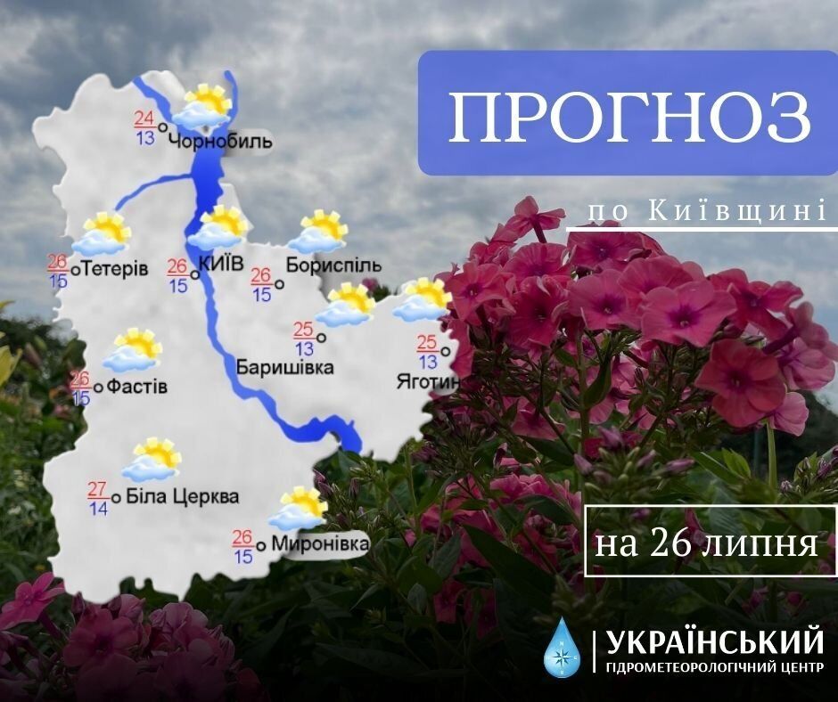 Прогноз погоды в Киеве и области на 26 июля.