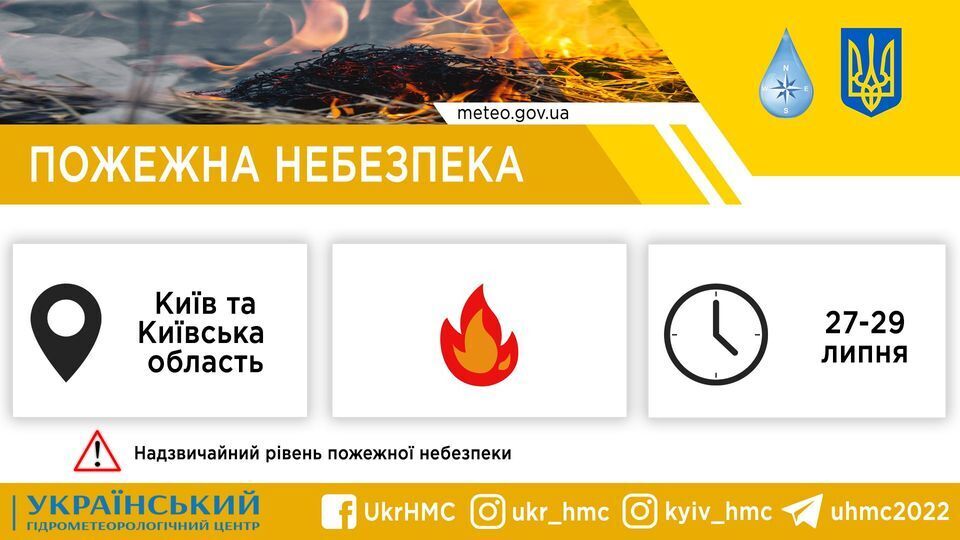 Попередження про пожежну небезпеку на Київщині.