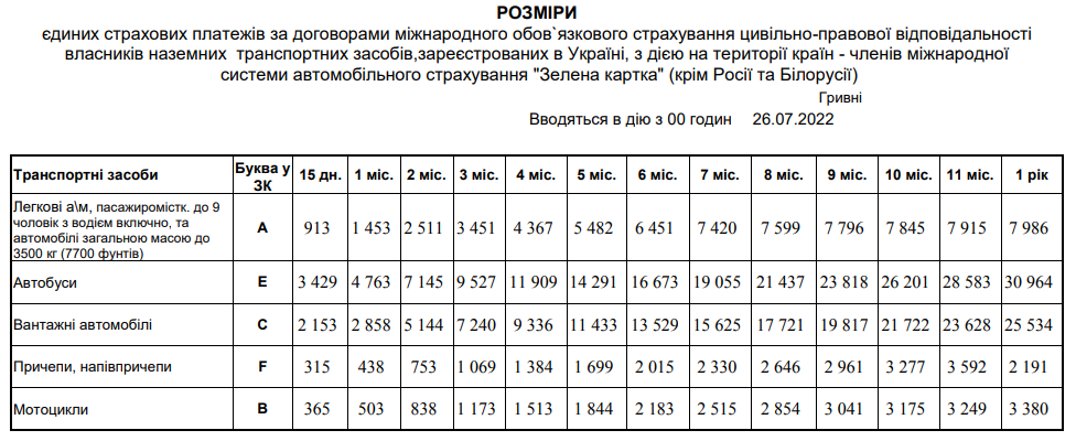 Тарифи на поліси "Зелена карта" з 26 липня