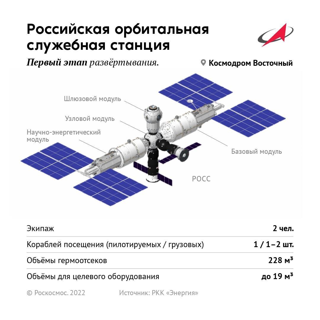 Космическая отрасль РФ оказалась под санкциями