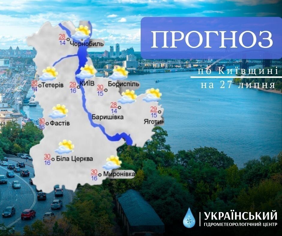 Прогноз погоди у Києві та області на 27 липня.