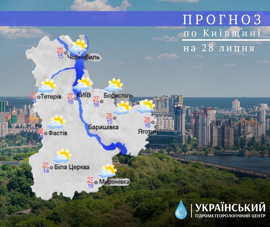 Прогноз погоди на Київщині на 28 липня