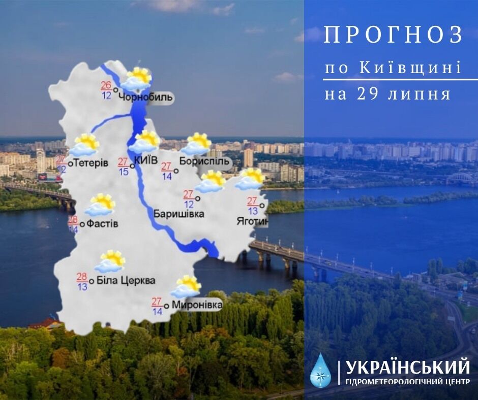 Прогноз погоды в Киеве и области на 29 июля.