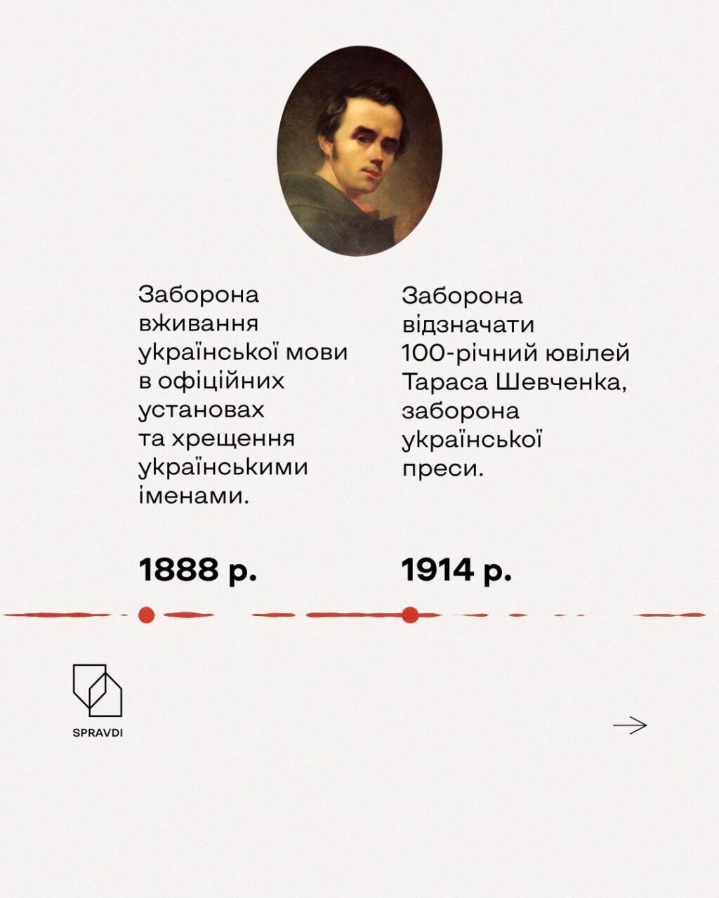Українцям забороняли відзначати 100-річний ювілей Шевченка