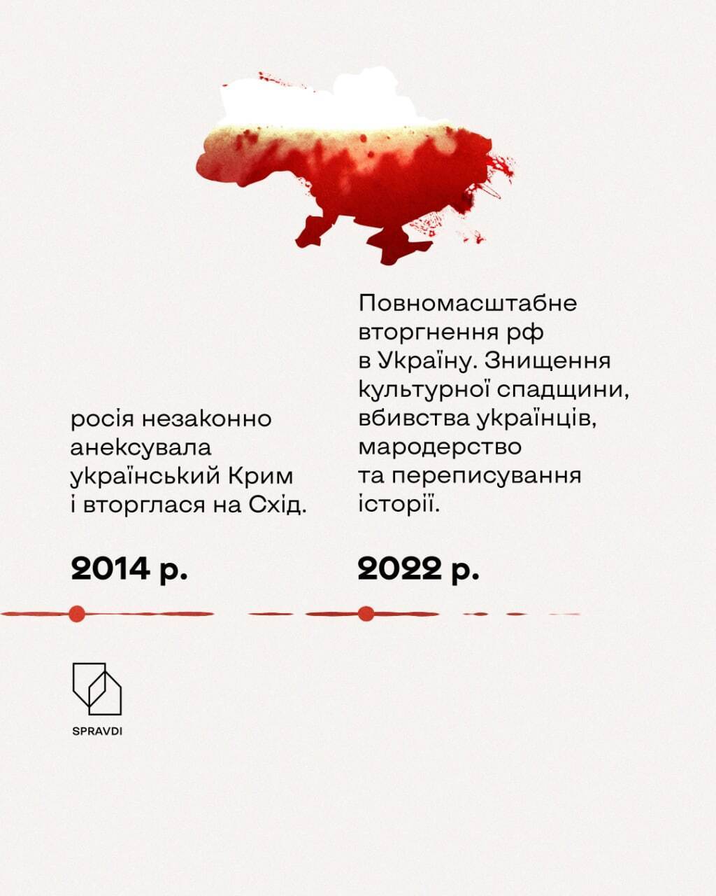 Росія анексувала Крим, вторглася на Донбас, а нині веде повномасштабну війну проти України