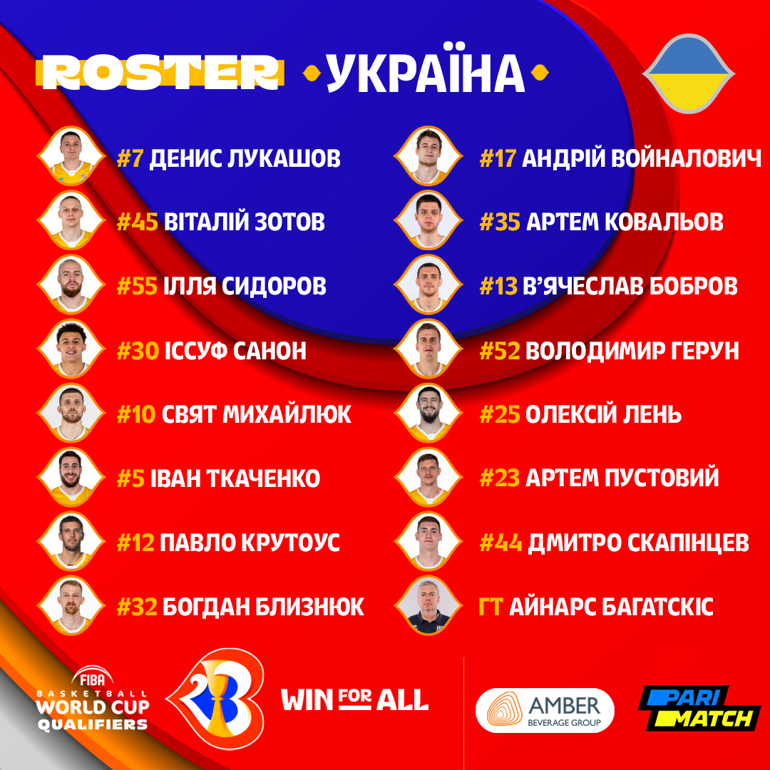 Сборная Украины назвала состав на матче отбора ЧМ-2023 по баскетболу