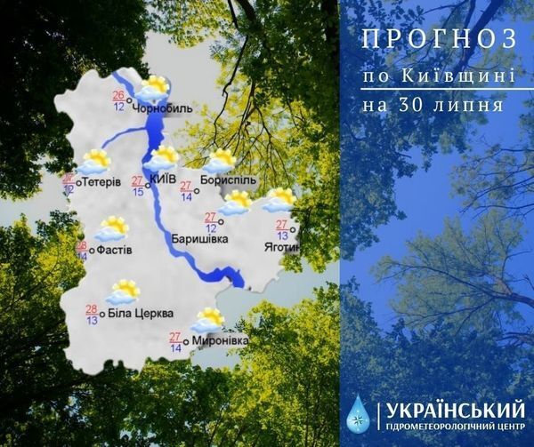 Прогноз погоди у Києві та області на 29 липня.