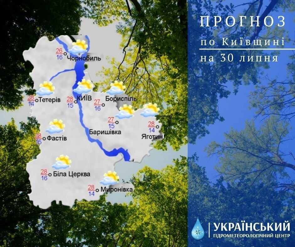 Погода в Киевской области