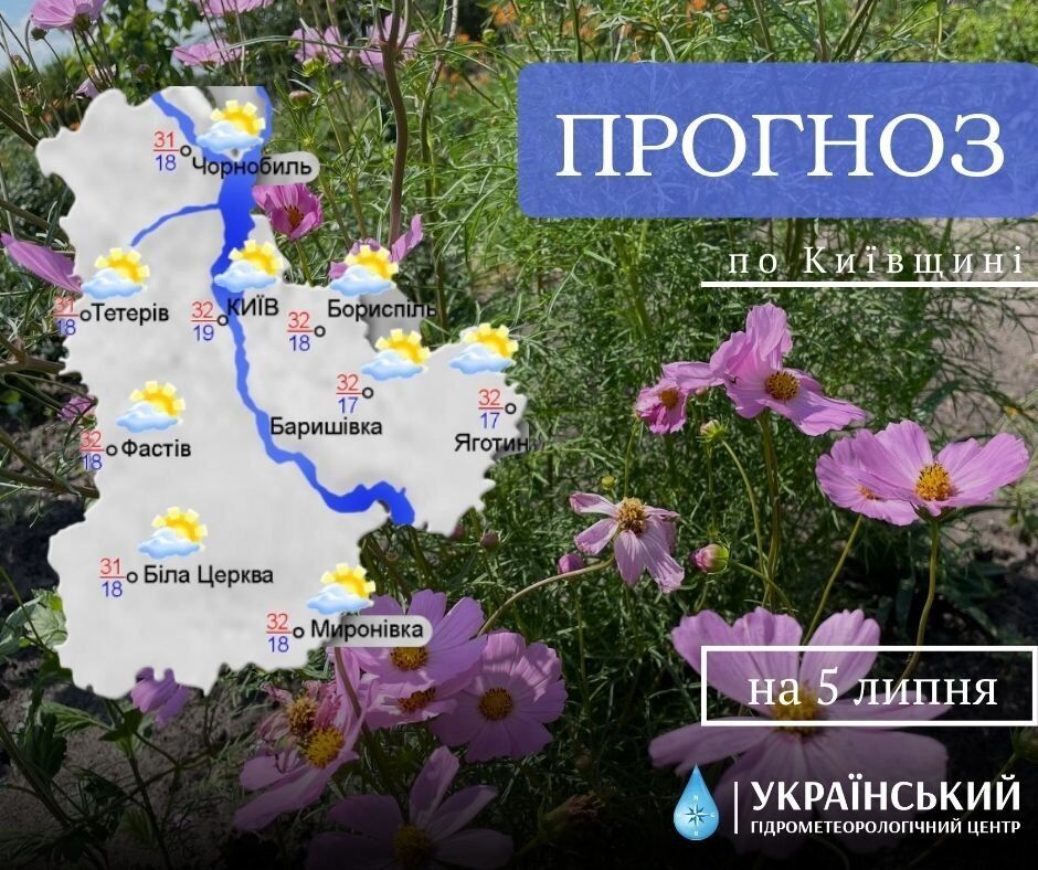Прогноз погоди в Києві та області на 5 липня.