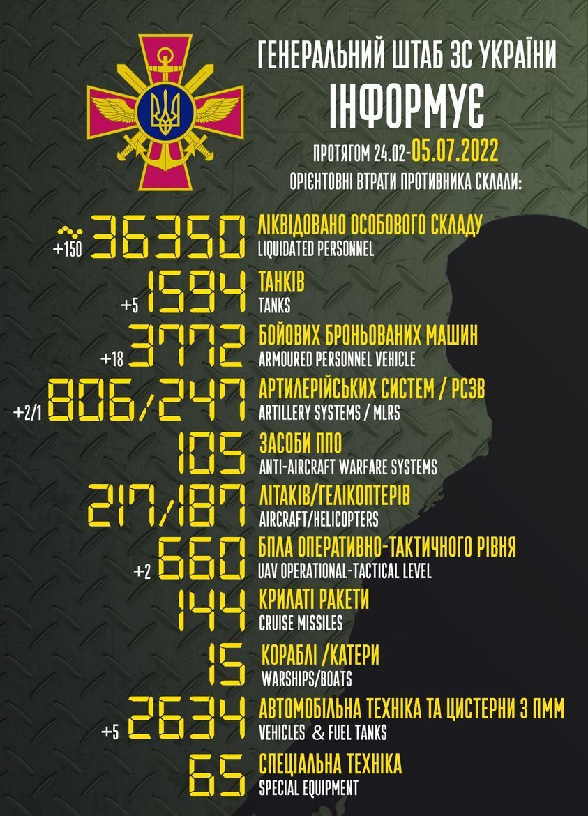 Потери оккупационной армии РФ на 5 июля