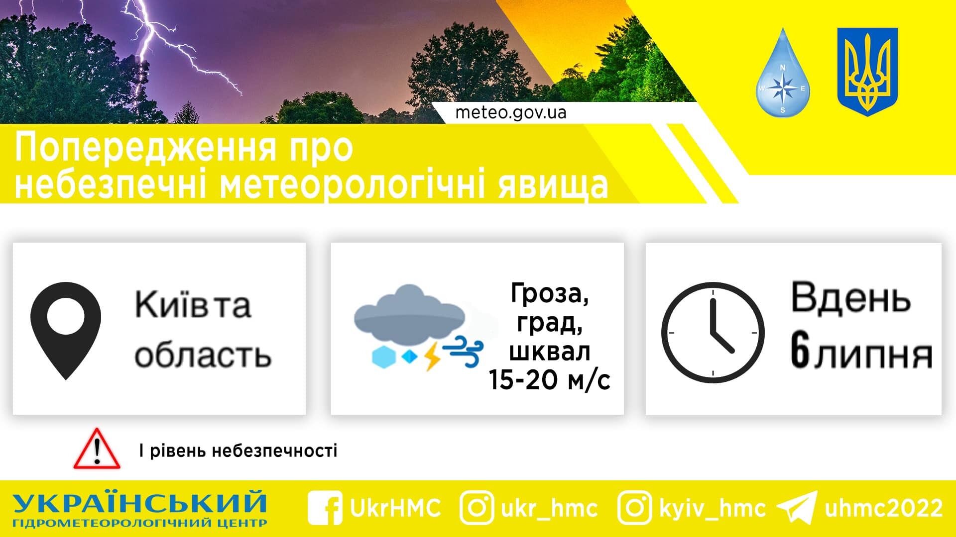 Синоптики предупредили об опасной погоде в Киеве и области.