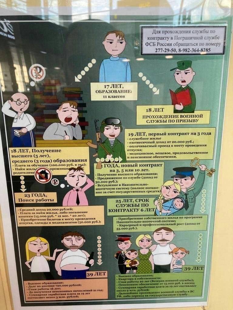 Плакат-агітка Міноборони РФ