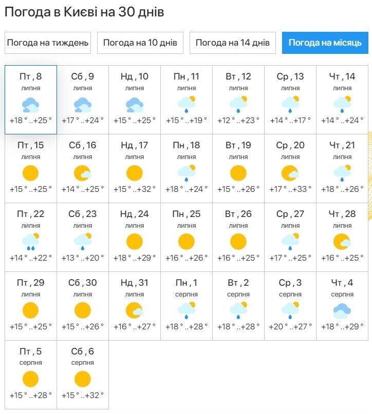 Погода в Киеве на месяц