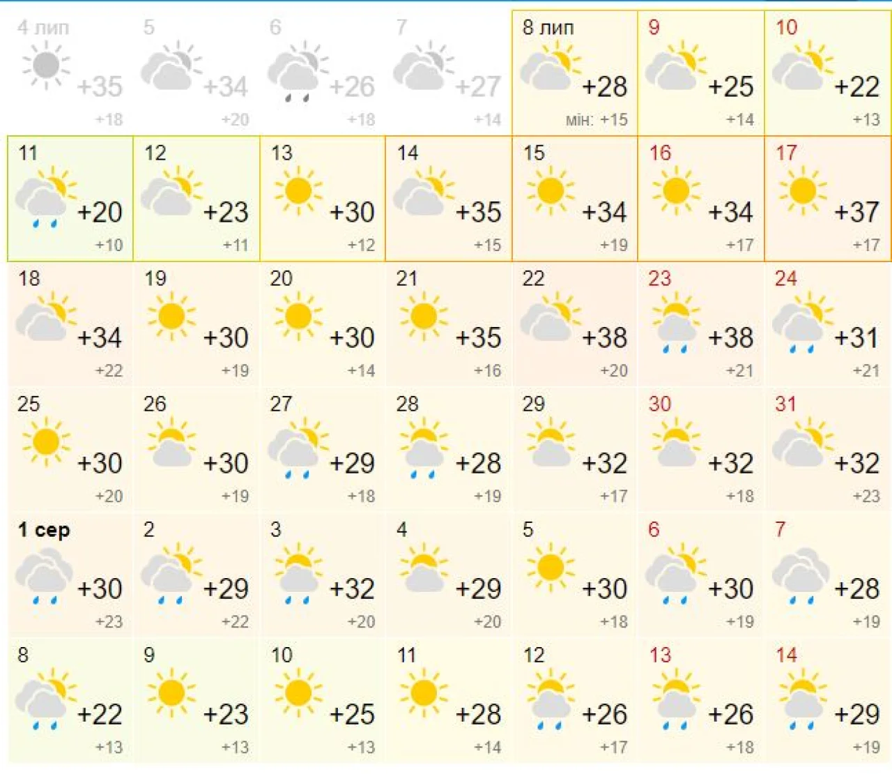В Ужгороді встановиться спека до +38