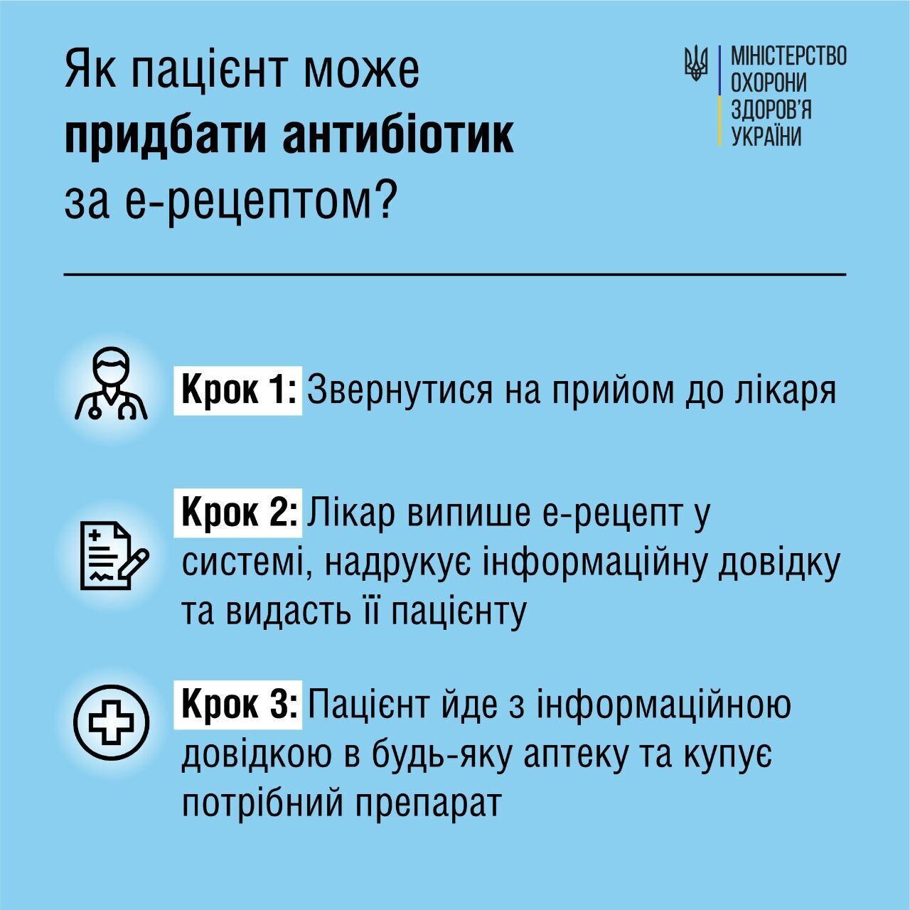 Антибиотики по рецепту в Украине с 1 августа 2022 – почему ввели новые  правила – как купить антибиотики | OBOZ.UA