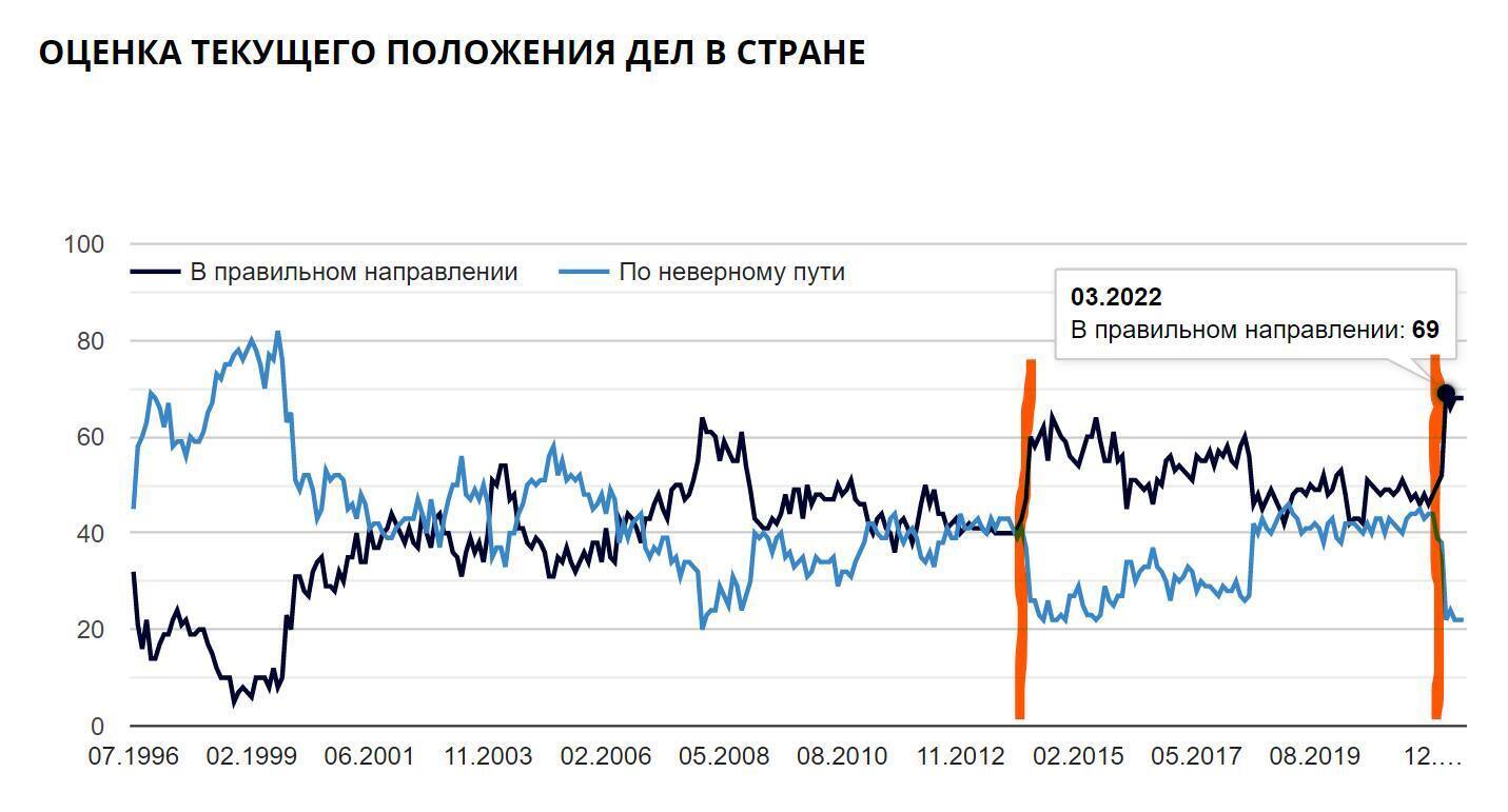 Россиянам не место в Европе: все за поребрик!