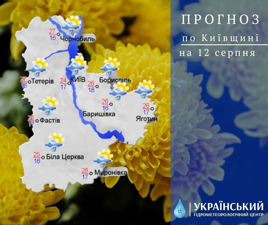 Прогноз погоди на Київщині 12 серпня