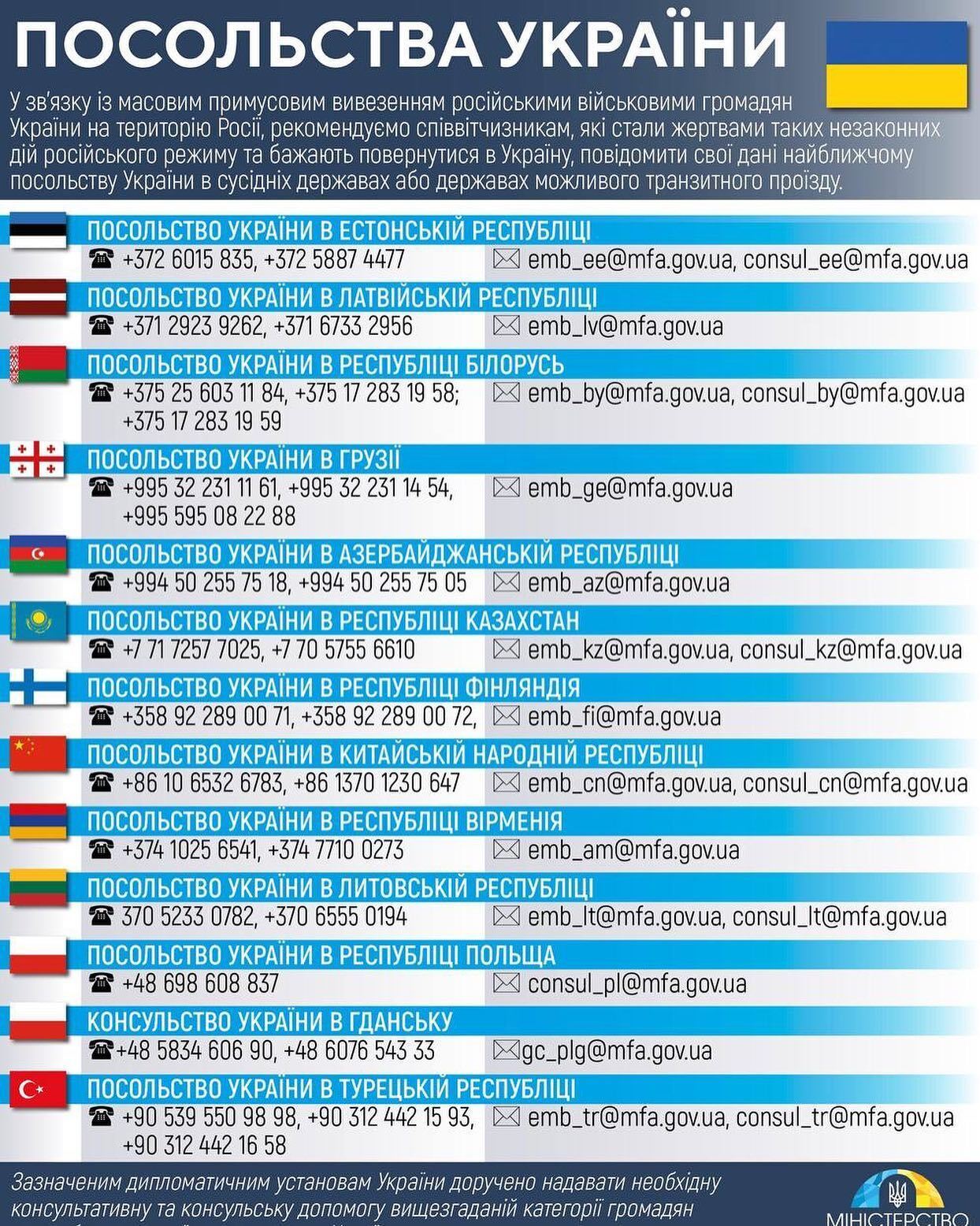 Контактні номери телефонів та електронні адреси посольств (консульств) України.