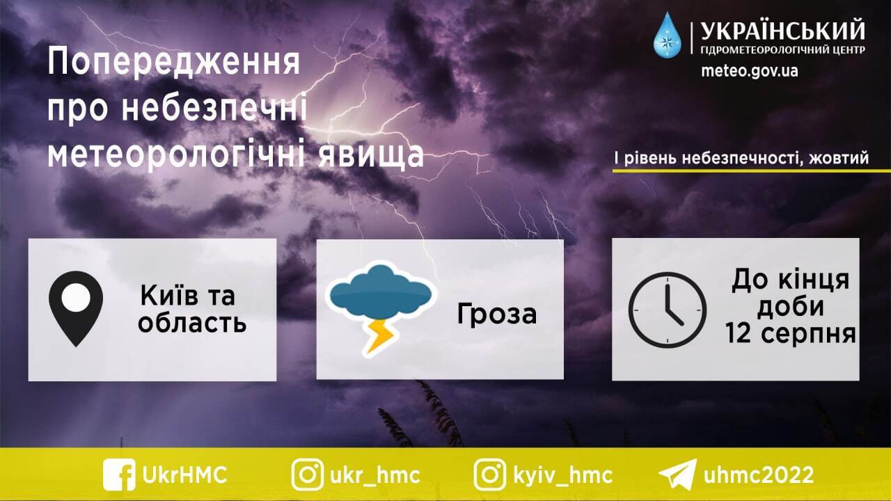 Синоптики предупредили об опасной погоде в Киеве и области 12 августа