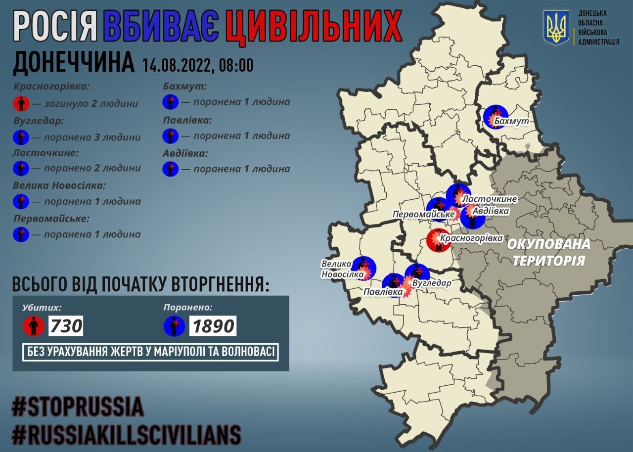 Число раненых и погибших в Донецкой области.
