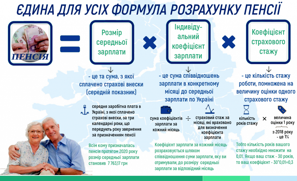 Формула расчета пенсий в Украине 2022