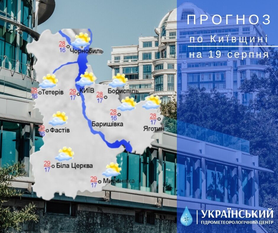 Без дождей и жара до +30°С: прогноз погоды в Киеве и области на 19 августа