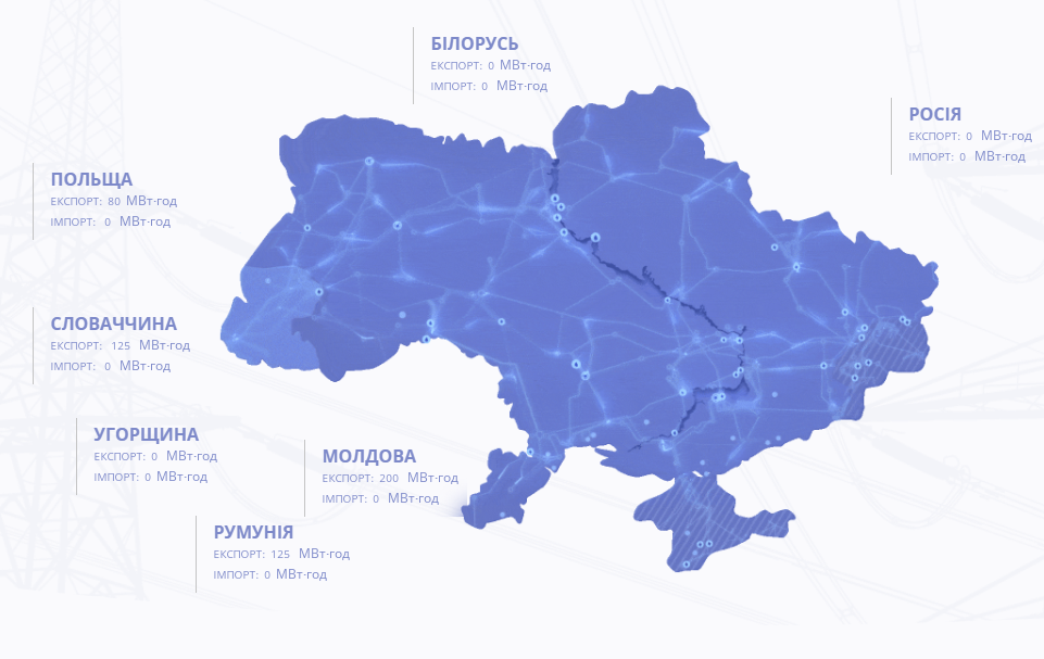 Экспорт электроэнергии из Украины