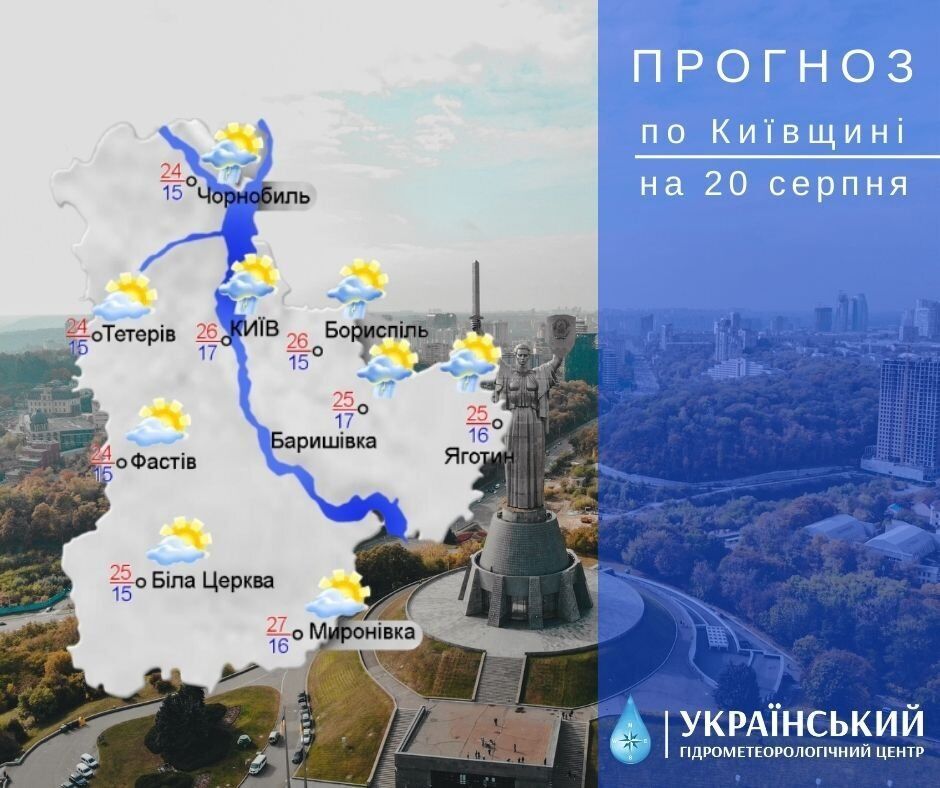 До +28°С та короткочасний дощ: прогноз погоди в Києві та області на 20 серпня
